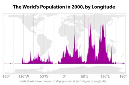 longitude