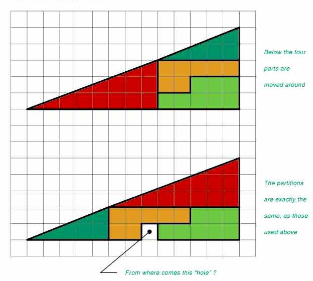 area of triangle. the source of this kind of