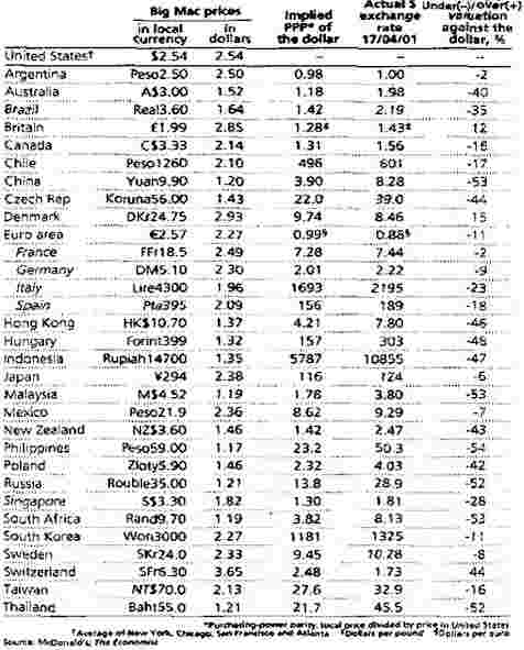 big_mac_index.jpg