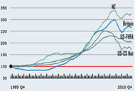 House-Price Indicators