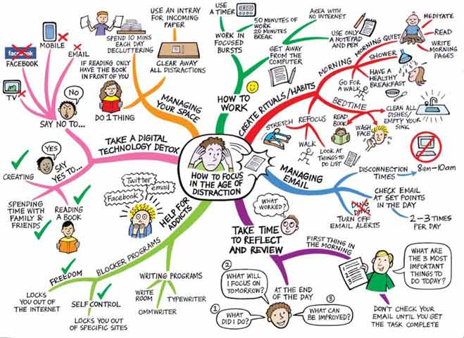 Mind Map