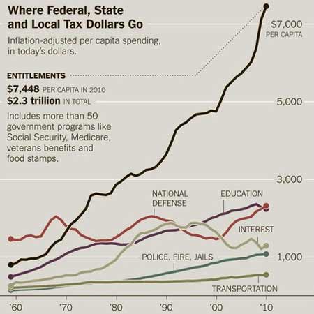 Where the Money Goes