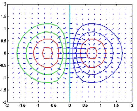 Quiver Diagram