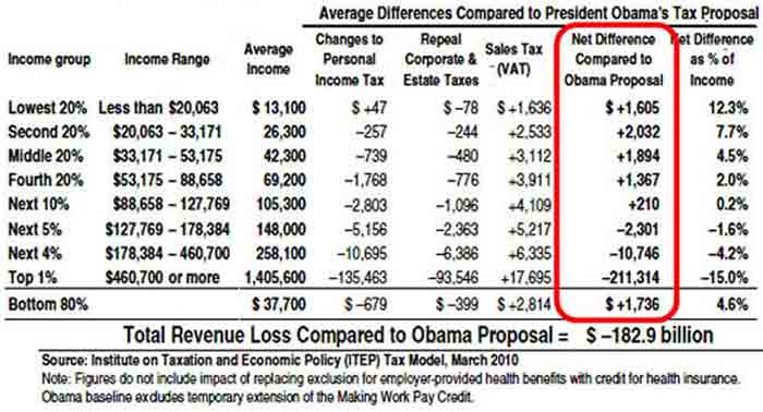 Ryan Tax Plan