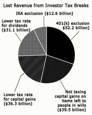 Exclusion for 401(k) Contributions