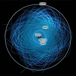 Asteroids in Near-Earth Orbit