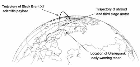 The Norwegian rocket incident (or Black Brant scare)