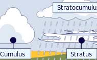 Cloud Types