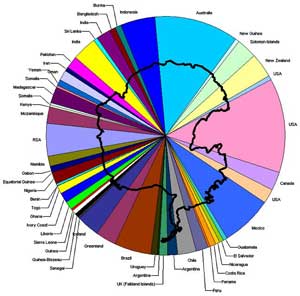 Cutting the Antarctica Pie a Different Way