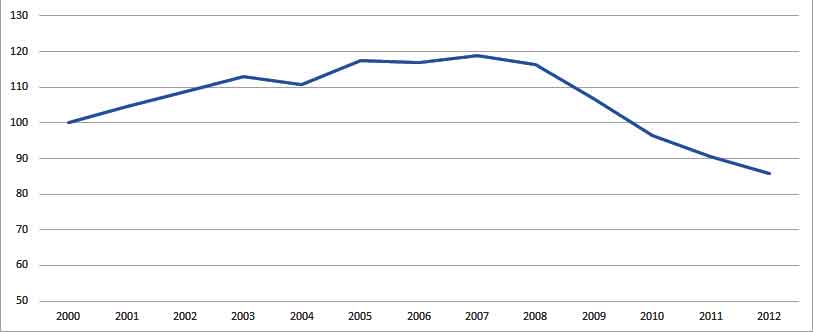 Defense Spending in New NATO Members in Constant US$