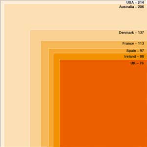 Average Floor Space of Newly-Built Homes