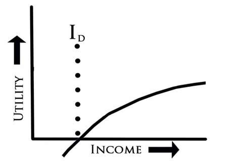 A Sometimes-Negative Utility Function