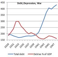 Debt Is Depressing