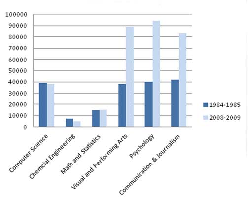 Digest of Education Statistics, 2010