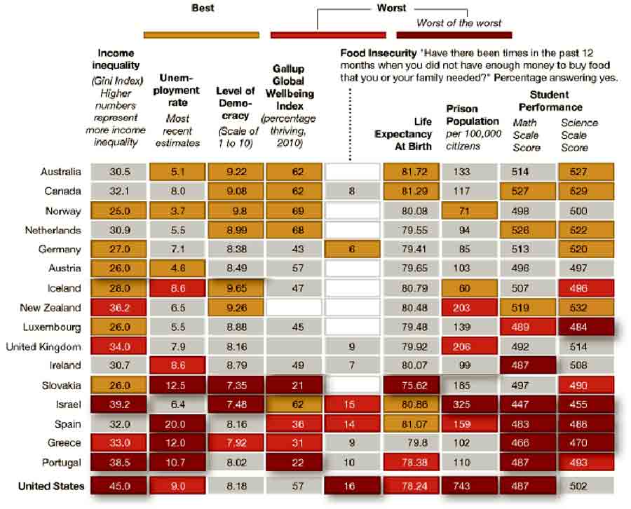 Blow Chart