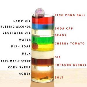 Demonstrating Specific Gravity