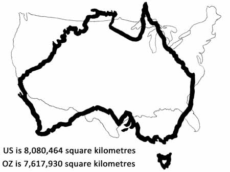 Australia Compared to the USA