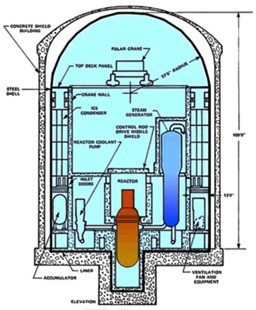 Thorium Can Fix a Problem