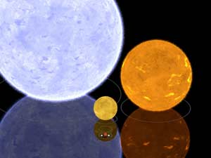 Gamma Orionis, Algol B, Our Sun