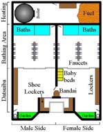 Sento Layout