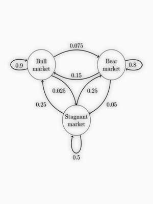 A 3-State Markov Chain