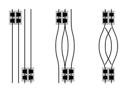 Funicular Layouts