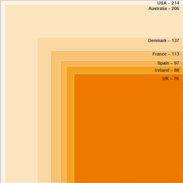 Average Floor Space of Newly-Built Homes