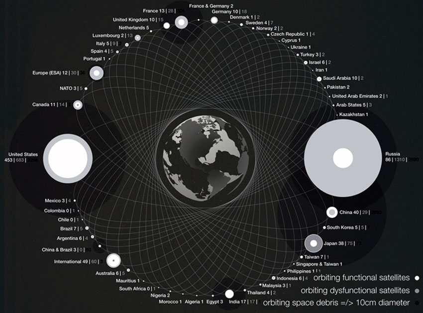 Big Brothers' Satellites Orbiting Earth