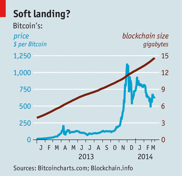 Soft Landing?