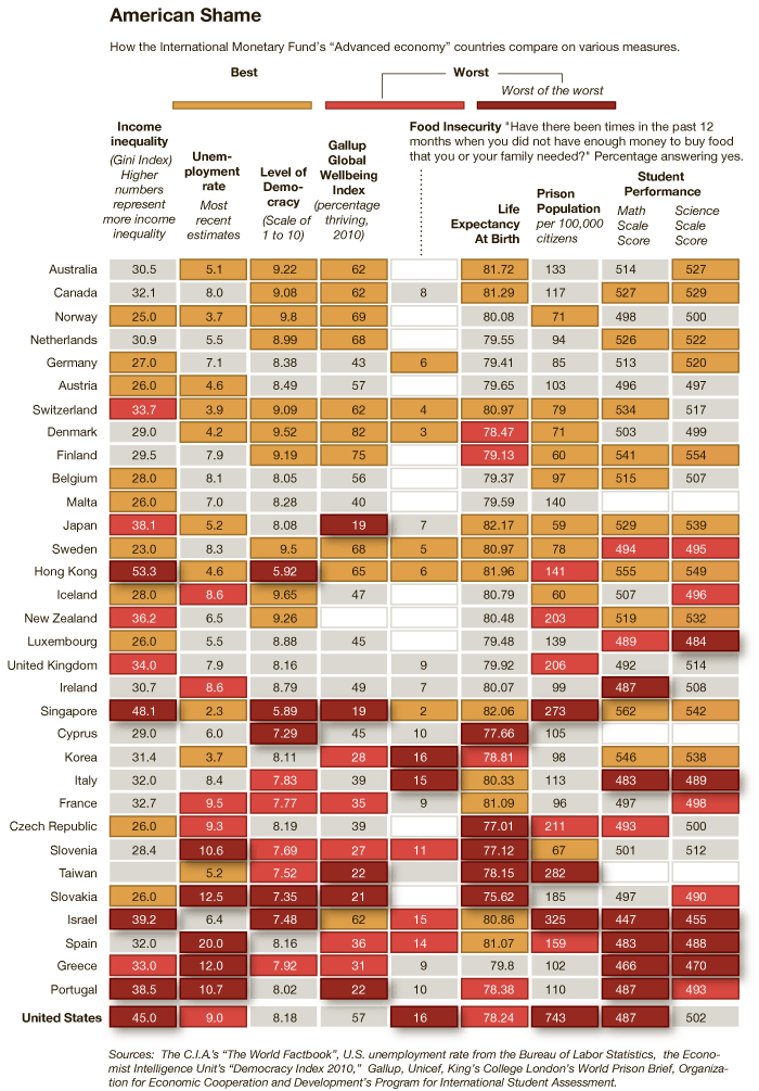 Blow Chart