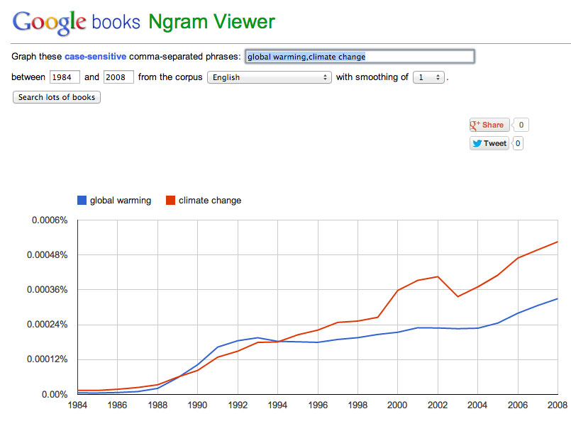 Climate Change?  Or Global Warming?