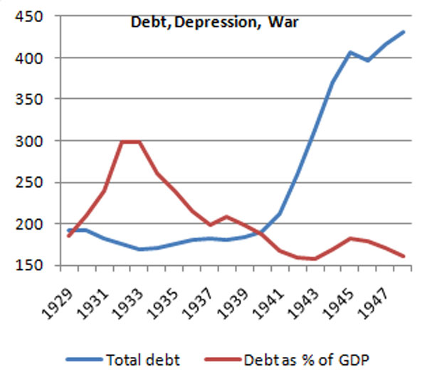 Debt Is Depressing