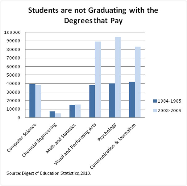 Digest of Education Statistics, 2010