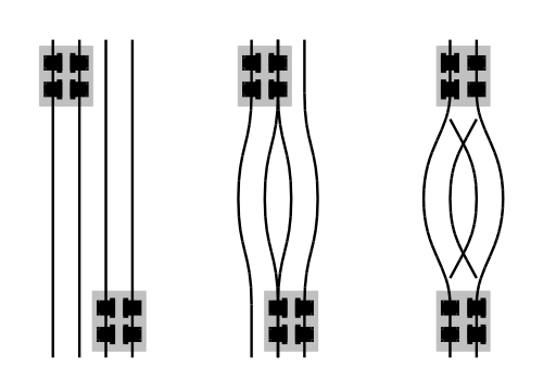 Funicular Layouts