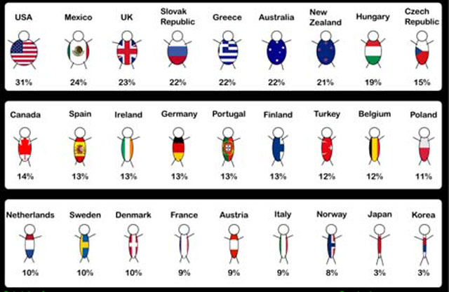 Global Obesity — Slightly Out-of-date but Close (Has Since INCREASED Everywhere)