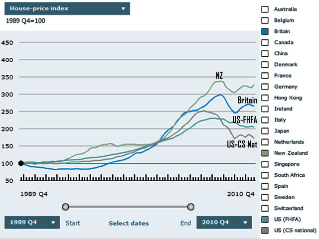 House-Price Indicators