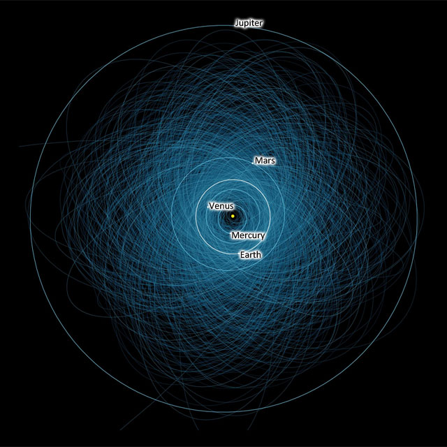 Asteroids in Near-Earth Orbit