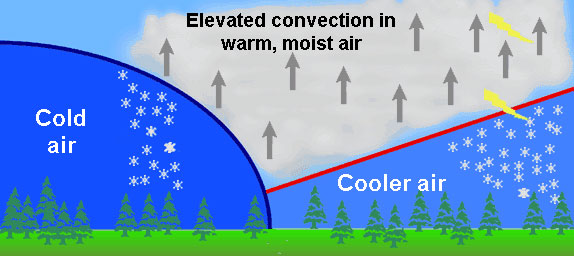 Occluded Front