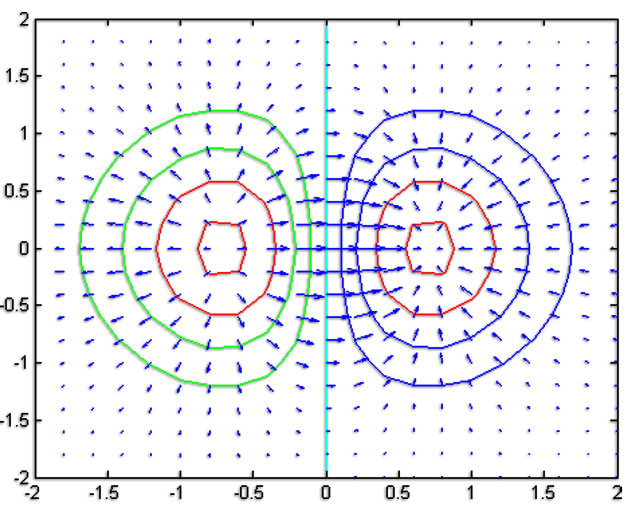 Quiver Diagram