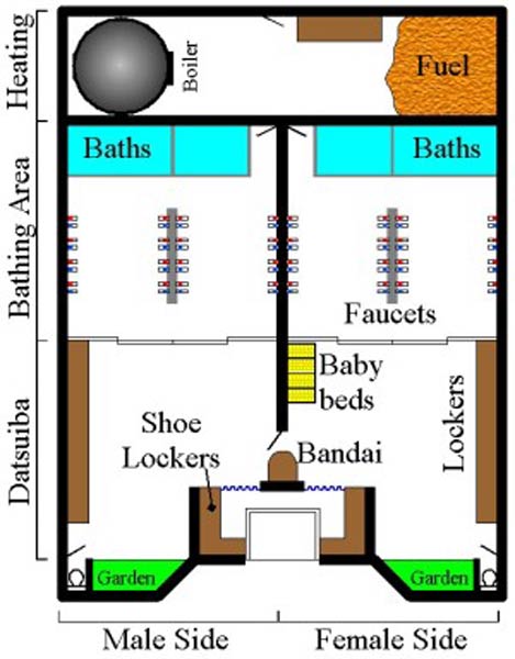 Sento Layout