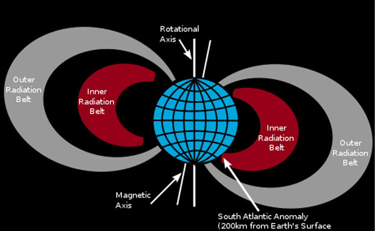 South Atlantic Anomaly