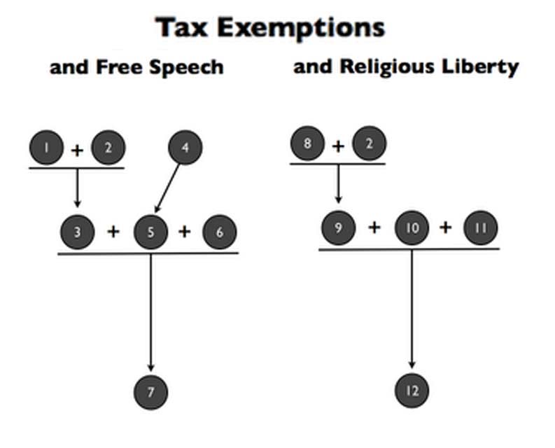 Tax Exemptions