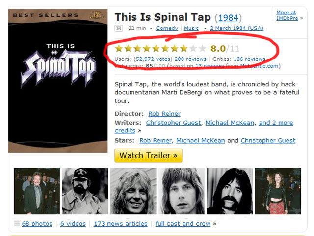 This Could Only Be Spinal Tap