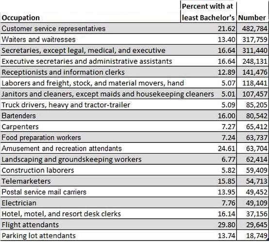 Underemployment