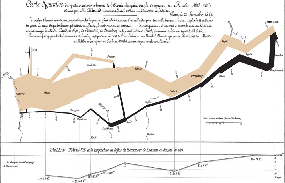 World's Champion Graph